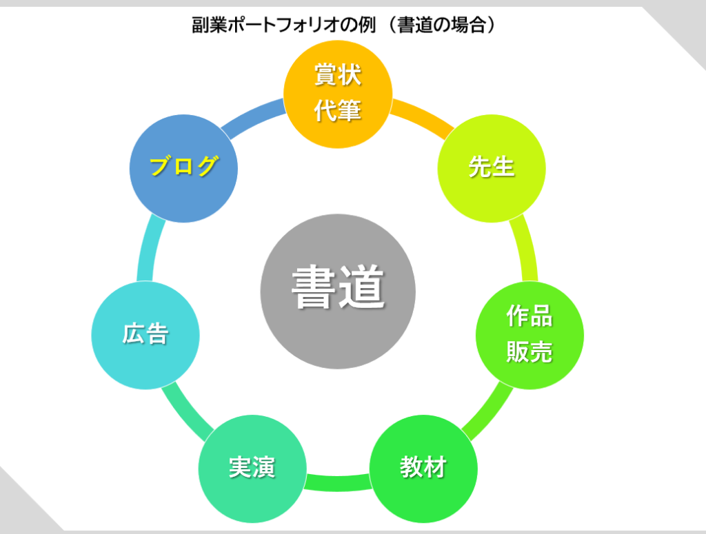 副業ポートフォリオ　書道